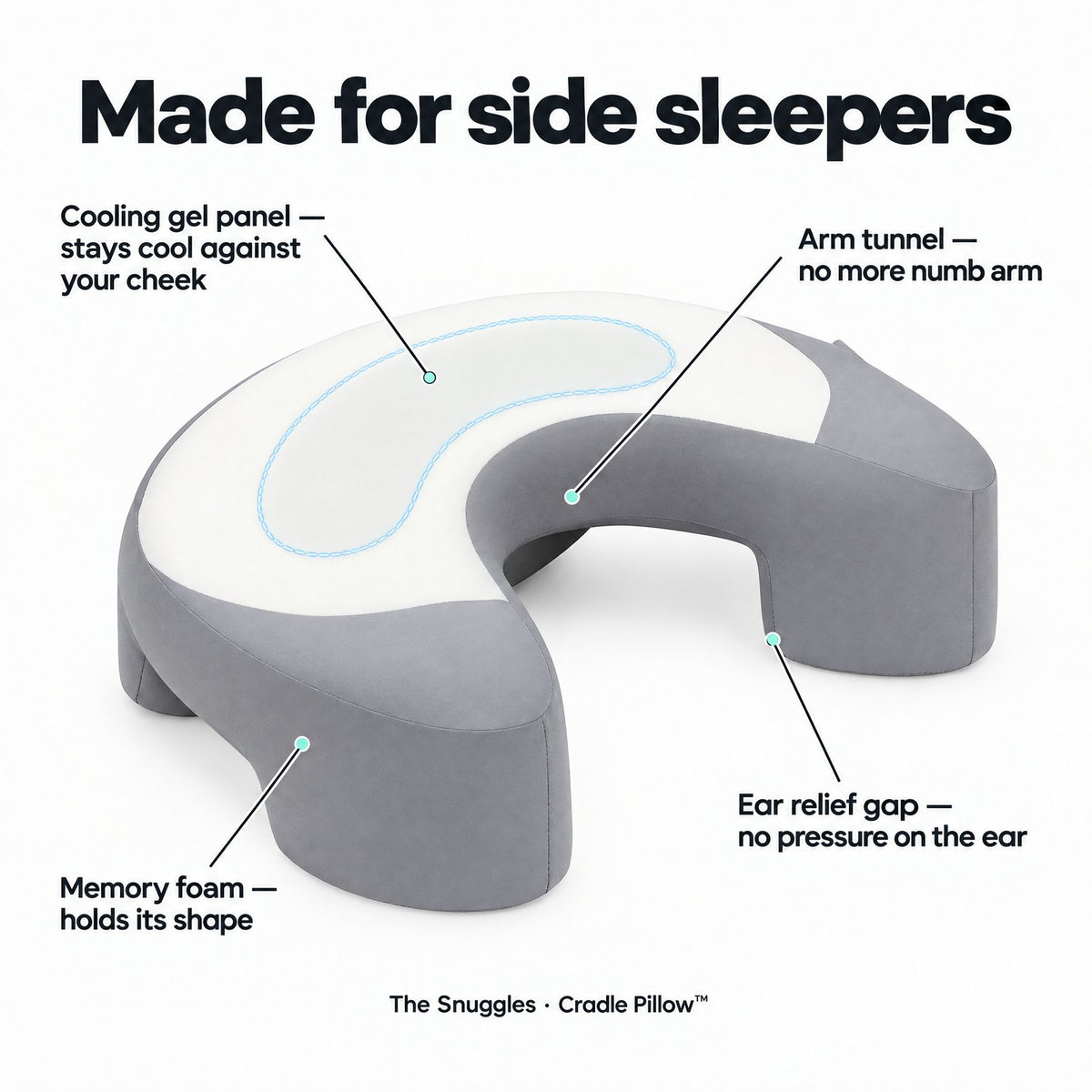 Cradle Pillow features: cooling gel panel, arm tunnel, ear relief gap, memory foam