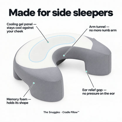 Cradle Pillow features: cooling gel panel, arm tunnel, ear relief gap, memory foam