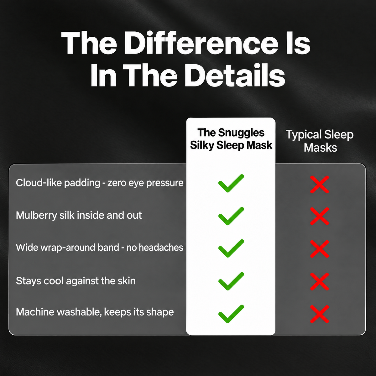 The Snuggles Silky Sleep Mask compared with typical sleep masks